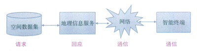 基于高精度工業(yè)平板電腦的燃氣班組管線快速定位儀的設計與實現
