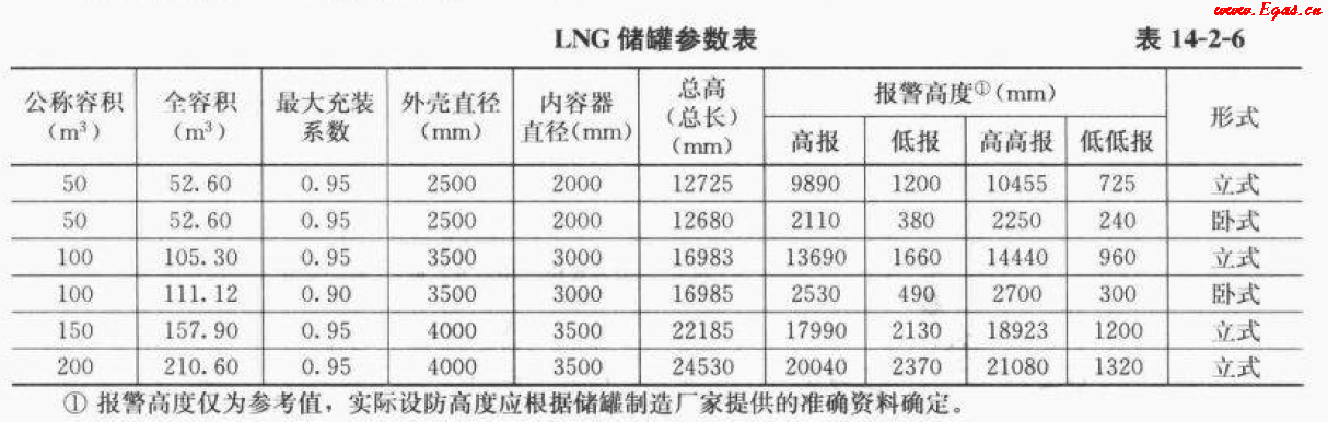 <a href=http://m.ujtxz.com/e/tags/?tagname=LNG target=_blank class=infotextkey>LNG</a>50.png