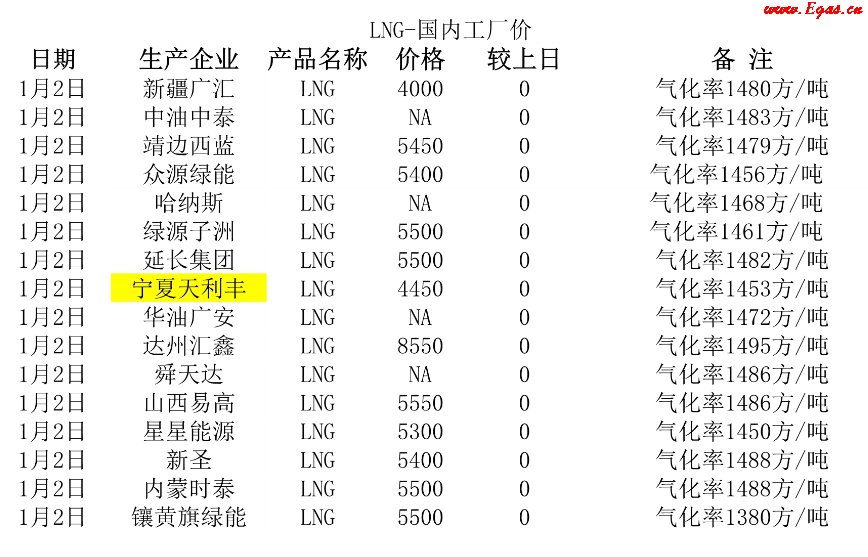 <a href=http://m.ujtxz.com/e/tags/?tagname=LNG target=_blank class=infotextkey>LNG</a>工廠.png
