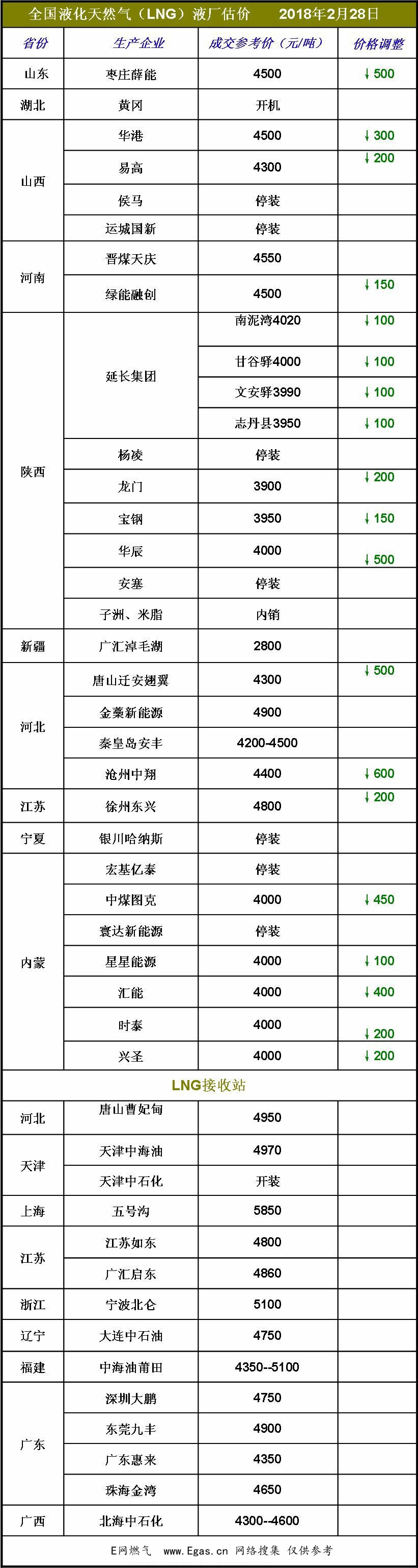 <a href=http://m.ujtxz.com/e/tags/?tagname=LNG target=_blank class=infotextkey>LNG</a>價格.jpg