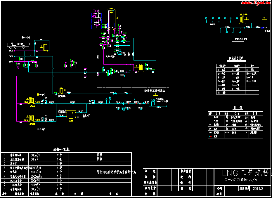 <a href=http://m.ujtxz.com/e/tags/?tagname=LNG target=_blank class=infotextkey>LNG</a>工藝流程圖.png