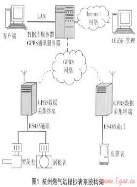 燃?xì)膺h(yuǎn)程抄表系統(tǒng)的設(shè)備標(biāo)識(shí)及安裝、驗(yàn)收技術(shù)