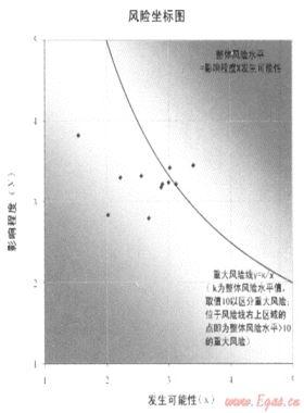 加強(qiáng)風(fēng)險(xiǎn)管理，促進(jìn)目標(biāo)實(shí)現(xiàn)——深圳燃?xì)饧瘓F(tuán)全面風(fēng)險(xiǎn)管理策略與實(shí)踐