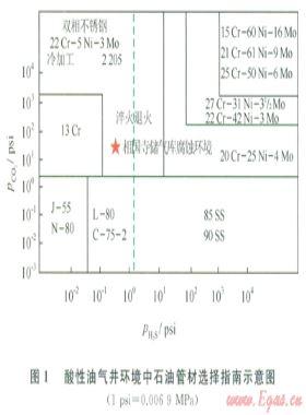 相國(guó)寺儲(chǔ)氣庫(kù)注采氣井的安全風(fēng)險(xiǎn)及對(duì)策建議