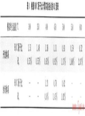 開放、封閉兩種體系對比模擬確定深層烴源巖成烴機制——以東營凹陷沙四段烴源巖為例