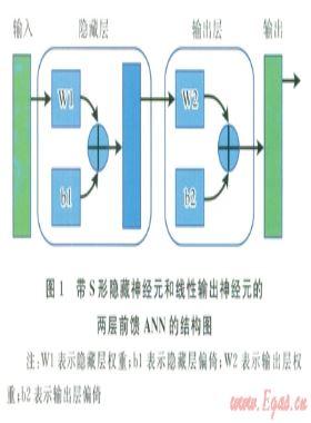 基于A(yíng)NN-QSPR算法的新型純碳水化合物燃料性質(zhì)預(yù)測(cè)方法