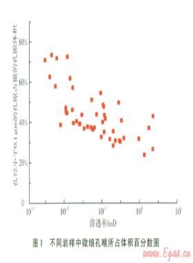 川中地區(qū)須家河組低滲透砂巖氣藏產(chǎn)水機理