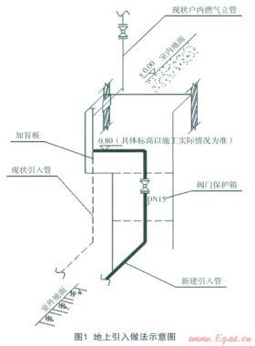 舊住宅小區(qū)地下燃氣管道技術(shù)改造的設計特點