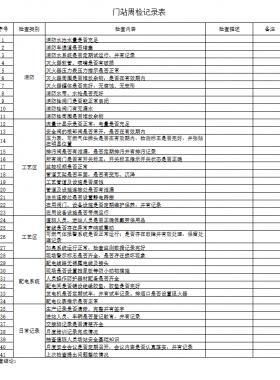 天然氣門站、CNG母站檢查記錄表
