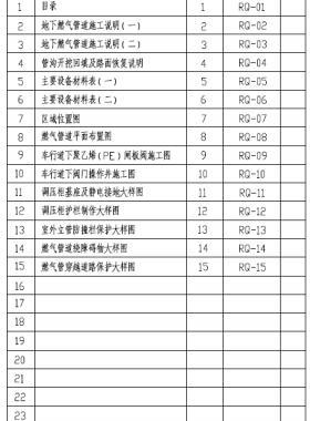 深圳某小區(qū)地下天然氣管道設計圖紙（聚乙烯管含定向穿越）