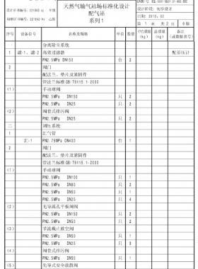 天然氣輸氣站場標準化設(shè)計-——配氣站系列1配圖