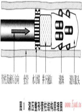 普光氣田套管變形井滾壓整形修復技術(shù)