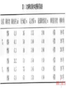地震技術(shù)在崖城13-1氣田開發(fā)中的應用