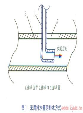 汽—水熱力站常見設(shè)計問題及改進(jìn)措施