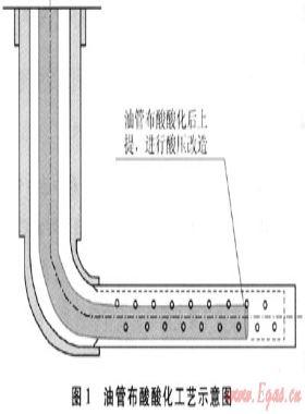 靖邊氣田水平井試氣新工藝、新技術(shù)及應(yīng)用