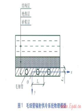 新風(fēng)除濕輔助毛細(xì)管輻射供冷房間流場模擬