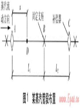 蒸汽管道暖管過程管道對(duì)固定支座的沖擊