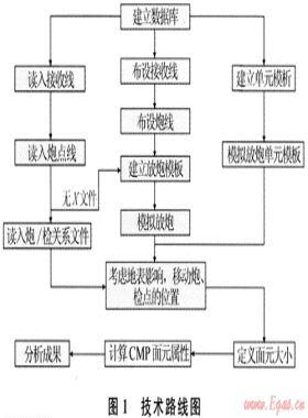 GeoMountain三維觀測(cè)系統(tǒng)設(shè)計(jì)軟件的開(kāi)發(fā)及應(yīng)用
