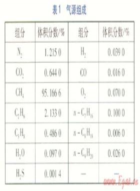 天然氣球罐酚醛環(huán)氧樹脂內涂層性能測試