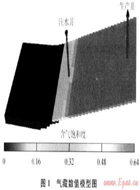 實驗設計法在凝析氣藏后期注水開發(fā)方案設計中的應用