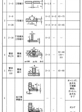 城鎮(zhèn)燃?xì)馐覂?nèi)工程施工與質(zhì)量驗收規(guī)范城建標(biāo)準(zhǔn)94-2009在線閱讀