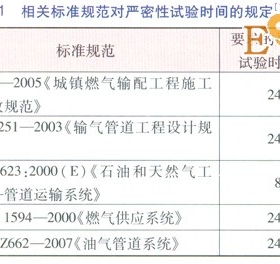 庭院戶內(nèi)燃氣管道恢復(fù)供氣前穩(wěn)壓測試方案