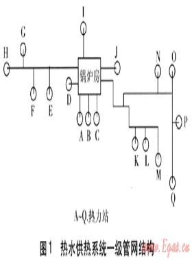 供熱管網(wǎng)輸送效率測量計算與節(jié)能改造