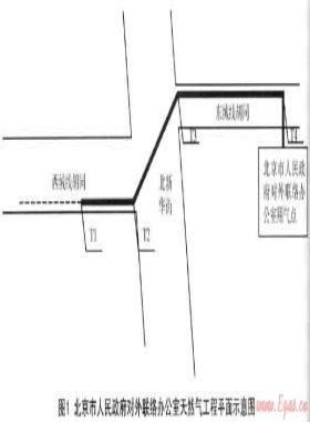 淺談淺埋暗挖施工技術(shù)在燃氣工程中的應用