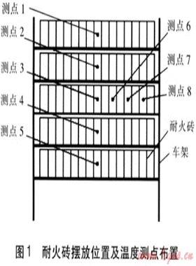 燃氣輻射加熱技術(shù)在耐火材料干燥的應(yīng)用