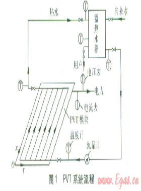 光伏光熱系統(tǒng)流程與數值模擬